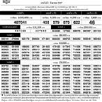 thai lottery results 1 december 2022